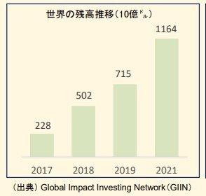 (金融庁資料より)機関投資家、金融機関等へのアンケート回答に基づき集計。一部推計値含む。