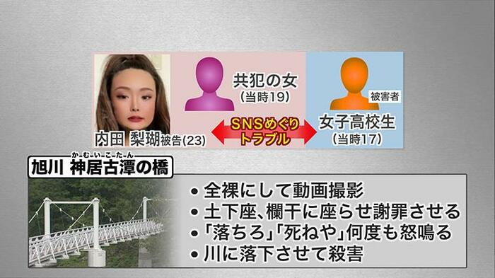 事件の経緯