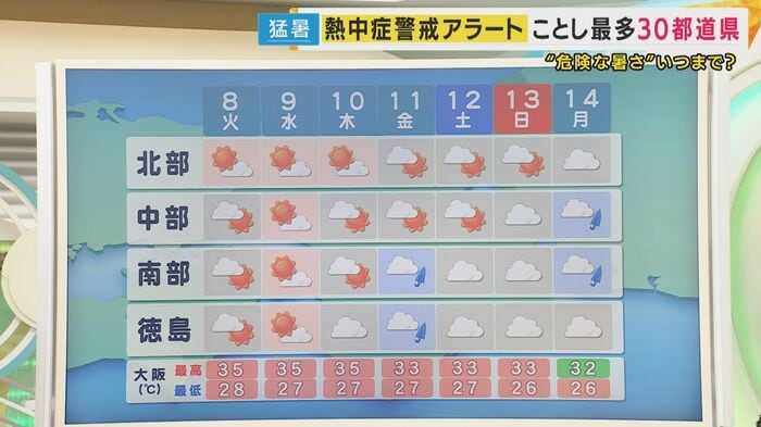 今後の気温は?