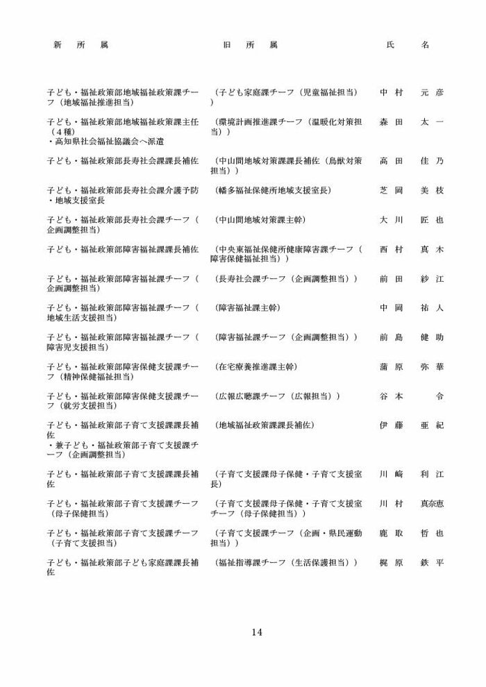 高知県人事異動・知事部局（1～3等級）14/40