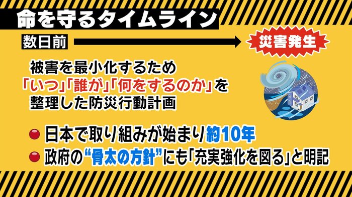 いつ・誰が・何をするかを時系列に決めた防災行動計画