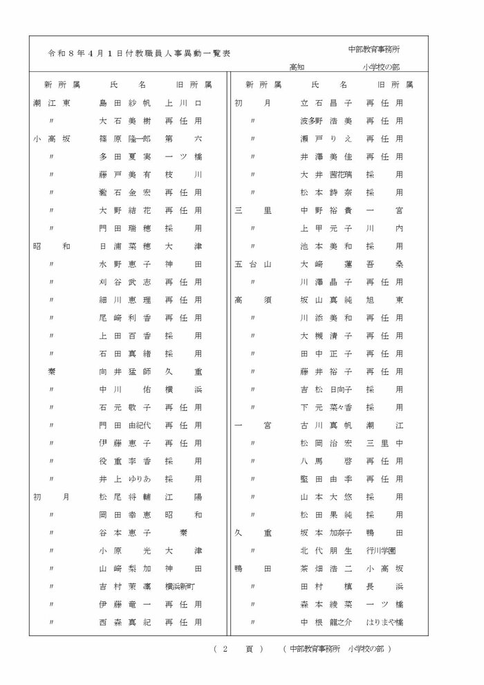 高知県教職員の人事異動【小学校】 9/22