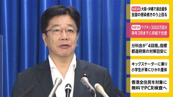 ワクチン3000万回分 2021年3月までに供給で合意