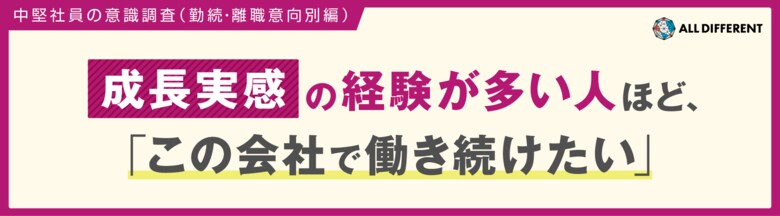 【調査】成長実感の経験が多い人ほど、「この会社で働き続けたい」