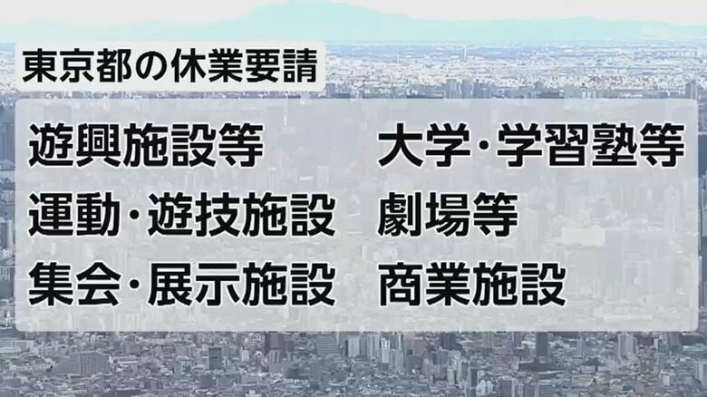 その線引きは？ 休業要請した「業種・施設の詳細一覧」を東京都が公開｜FNNプライムオンライン