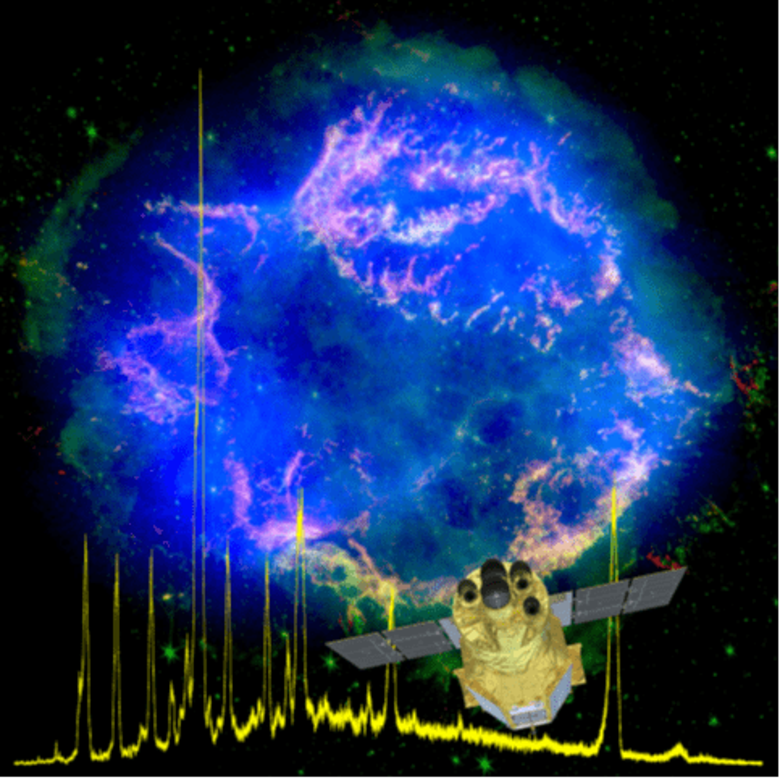 巨大な星の活動で作られた生命必須元素―超新星残骸観測で掴んだ塩素・カリウムの大量生成の証拠―