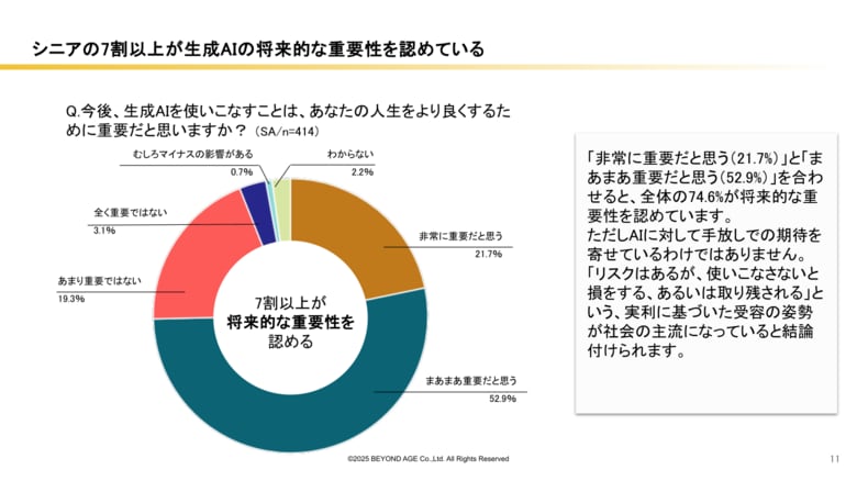 【50・60代の生成AI意識調査】7割超が「専門知識が必要」と回答、それでも74.6%が将来的な重要性を認識