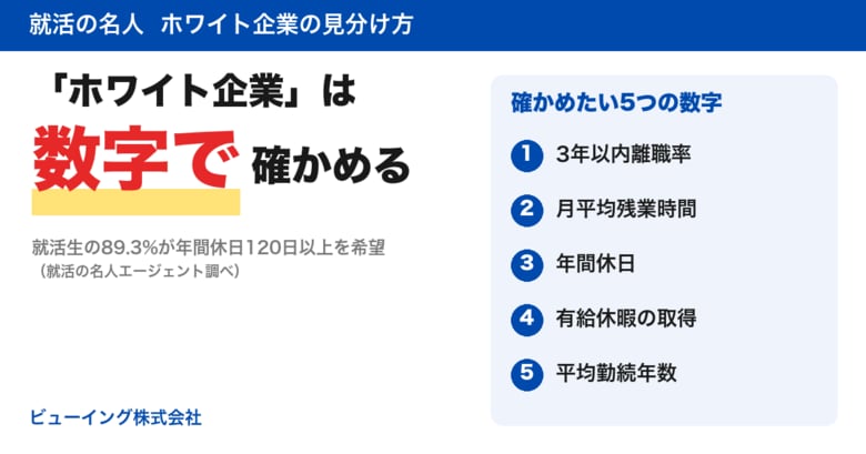 「ホワイト企業に入りたい」を数字で確かめる　就活の名人が“ホワイト企業の見分け方”とエージェント選びの7つのポイントを公開
