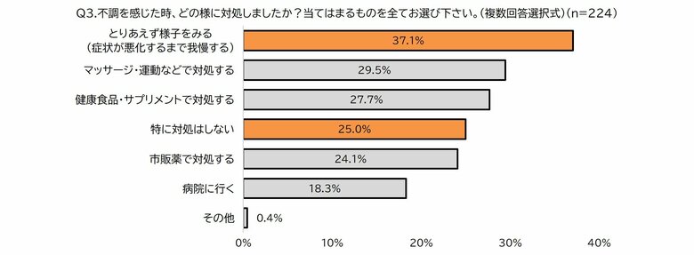 ~クラシエの漢方×フェムケア~ 産後ママは気づかないうちに不調を溜め込みがち? 漢方視点で考える産後のセルフケア