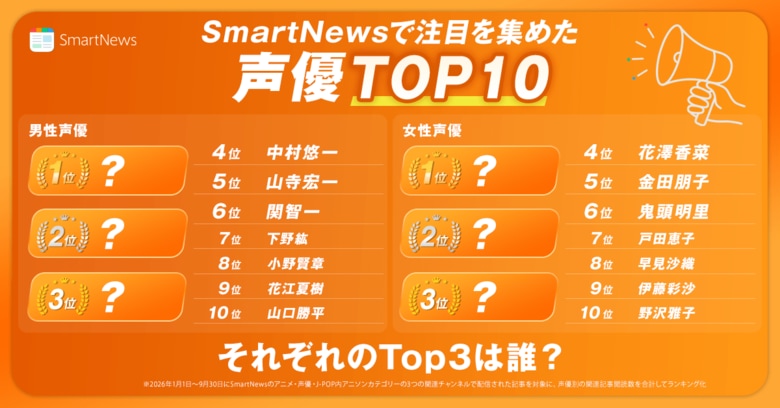 【スマートニュースニュースレター】10月22日は「アニメの日」、SmartNewsユーザーの注目を集めた声優ランキング 男女別TOP10を発表