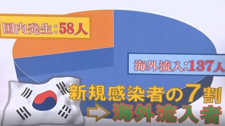 (7月13日~7月16日)