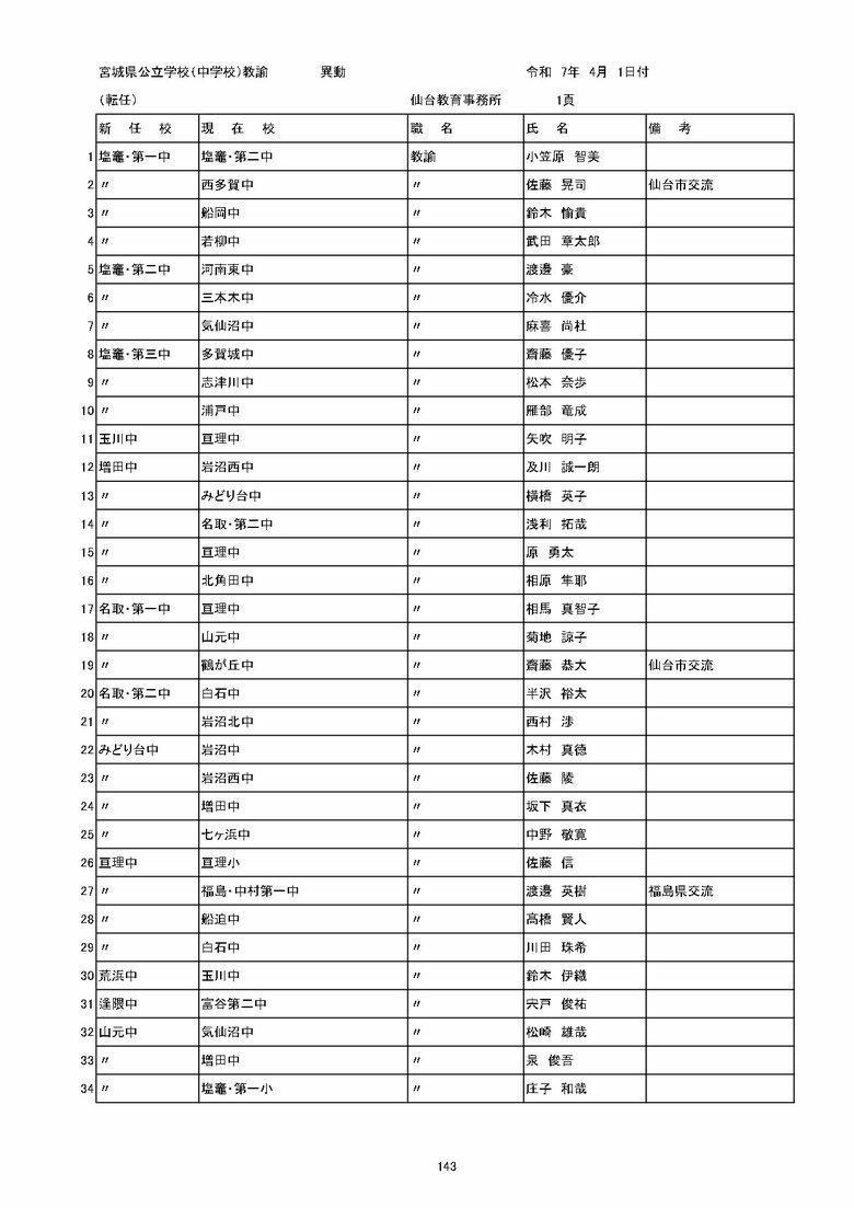 宮城県内の公立中学校の異動一覧（仙台市除く）