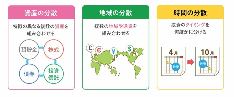 長期投資はリスクの分散にもつながる（日本証券業協会のサイトより）