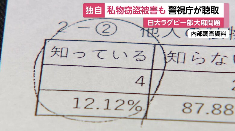 「他人の私物を盗み転売している人を知っているか」との質問に、1年生部員33人のうち4人が「知っている」と回答