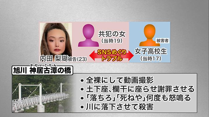 事件の経緯