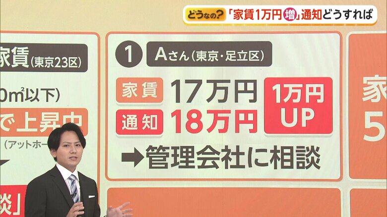 Aさんは1万円の家賃値上げを通知され、納得いかず管理会社に相談