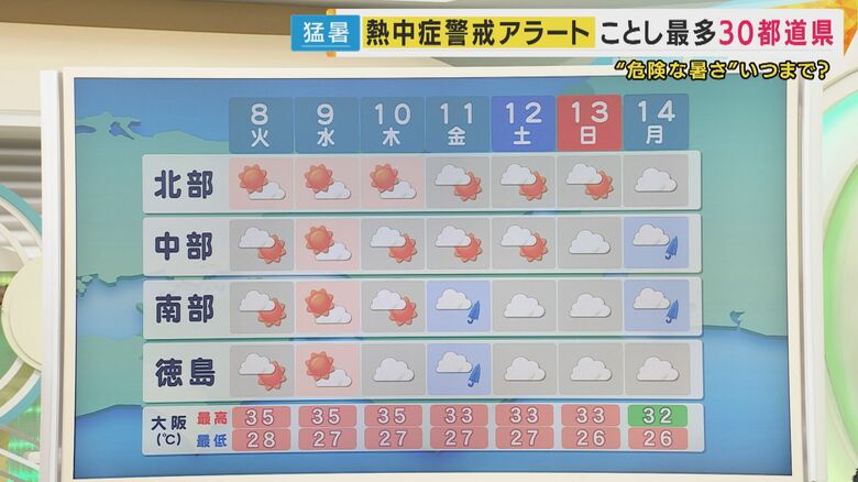 今後の気温は？