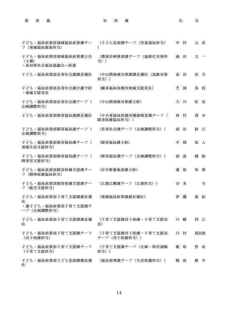 高知県人事異動・知事部局（1～3等級）14/40