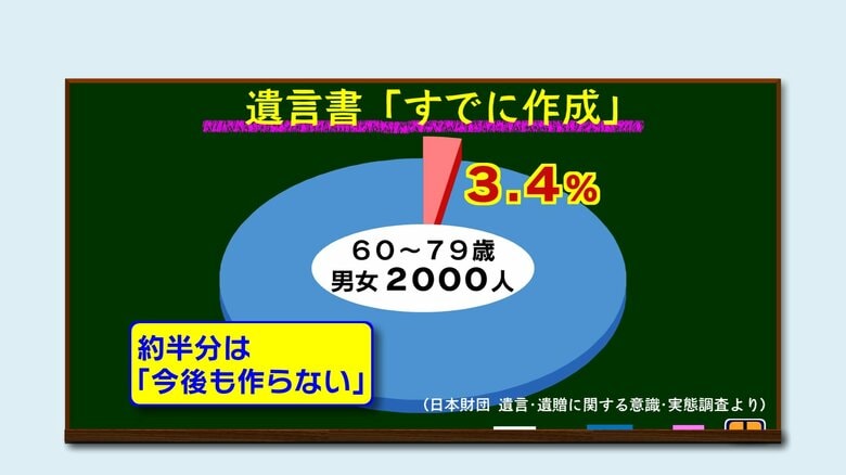 テレビ大分
