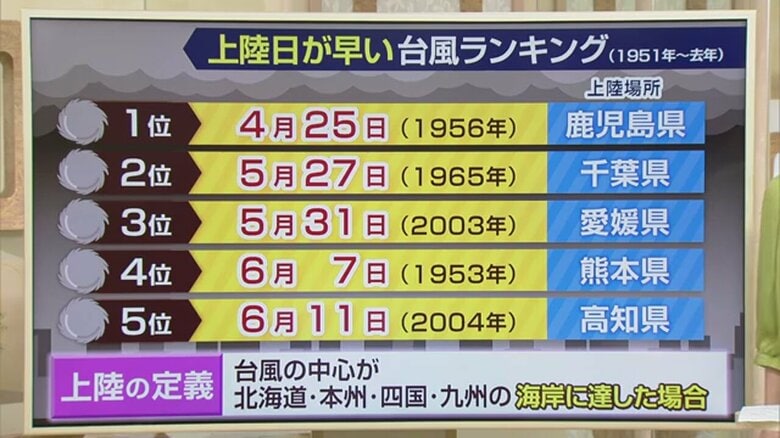 NST新潟総合テレビ