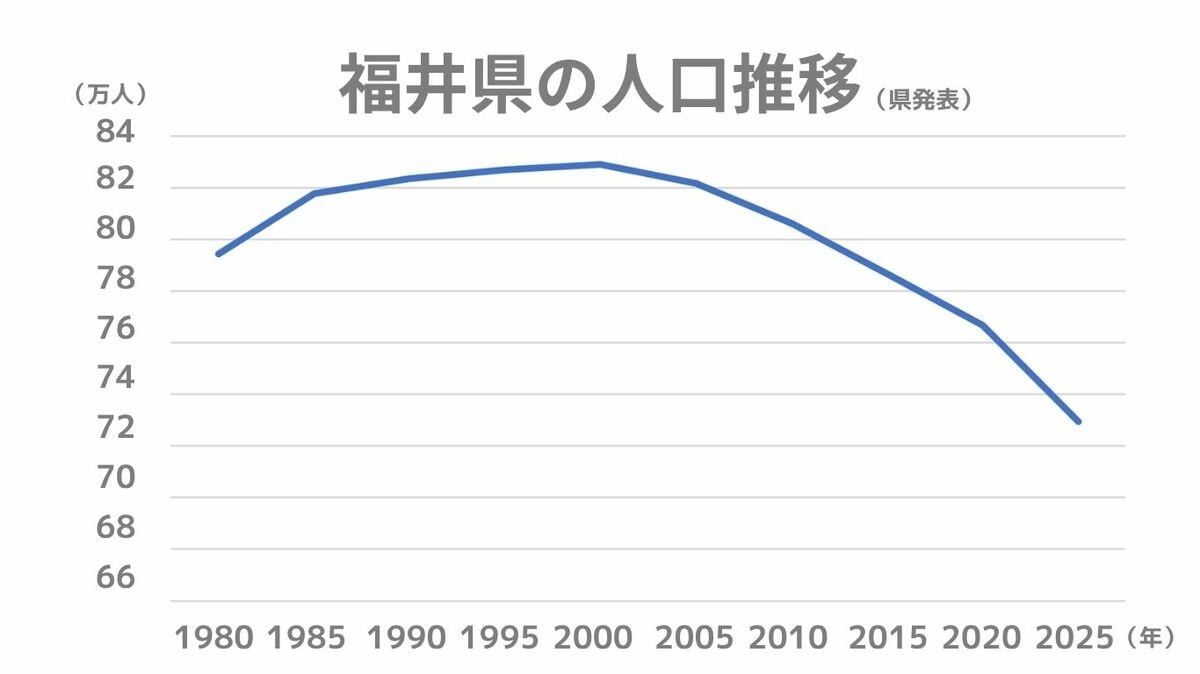 創価 学会 会員 数 推移