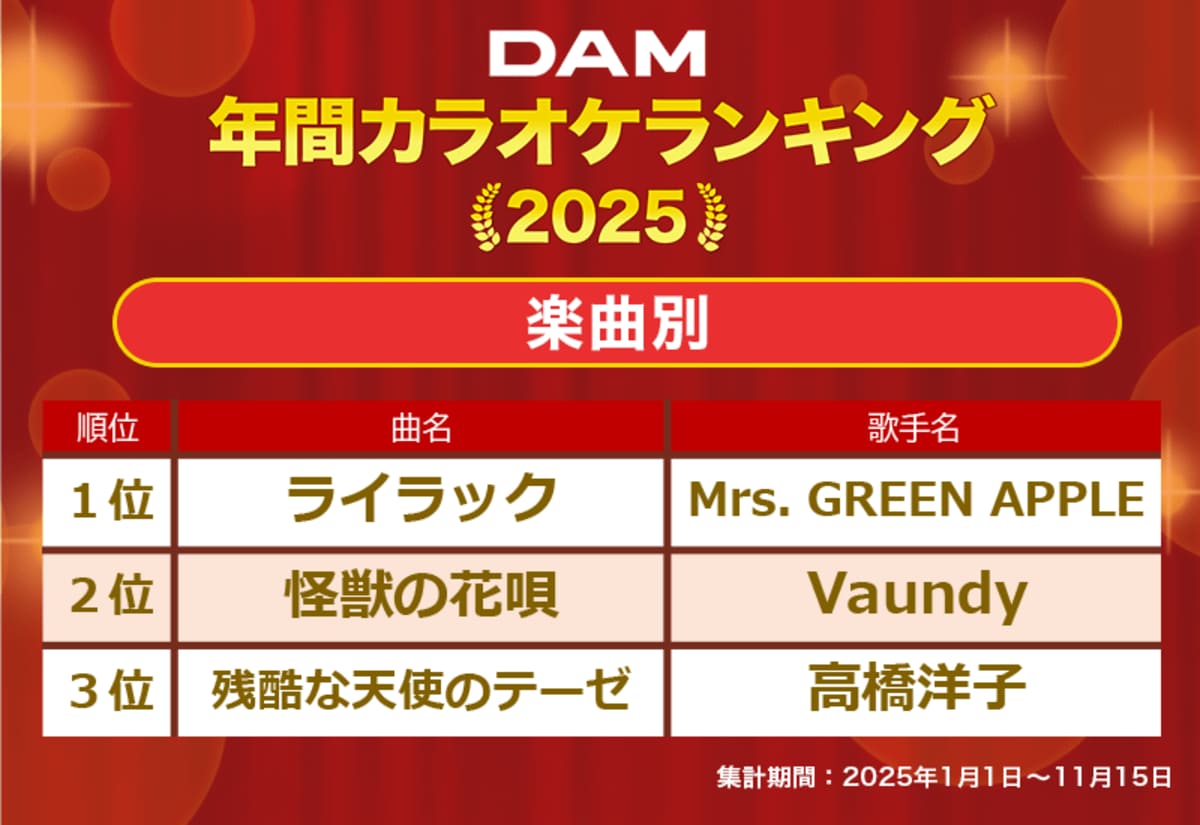 DAM 2025年年間カラオケランキング発表！Mrs. GREEN APPLE が【楽曲別