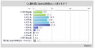【夏の味覚に関する調査】6月下旬までに夏を感じ始める人は7割強。夏の味覚といえば「スイカ」が7割弱、「トウモロコシ」が5割弱、「きゅうり」「枝豆」「トマト」が各4割弱