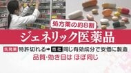 ジェネリック薬が足りない　「発注しても入荷未定…」で医療現場も“困惑”　背景に“違反”も【大阪発】