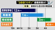 モデルナ2回の人でもファイザーOKに…ワクチン3回目接種　対象ごとの時期や“交互接種の副反応”は