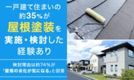 一戸建て住まいの約35％が屋根塗装を「実施・検討した経験あり」。検討理由は約74％が「屋根の劣化が気になる」と回答