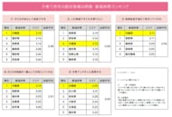 全国４７都道府県の未就学児を育てるパパ・ママに聞く、子育て実態調査「子育て女性のウェルビーイング白書 ２０２６」発表