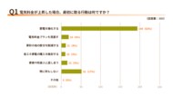 【2025年最新版】節電意識・節電行動に関する意識調査