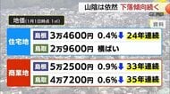 【地価公示】全国で住宅地・商業地ともに上昇基調も島根・鳥取両県では下落止まらず…