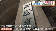 市場関係者「円買いドル売り介入あったのでは」　一時1ドル157円台後半まで急騰　市場では警戒感