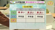寒さいつまで?静岡の3ヵ月予報で解説【1/26 ただいま!天気】