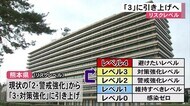 リスクレベル「3」に引き上げへ【熊本】