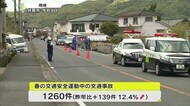 期間中の死亡事故は2年連続ゼロ…一方で人身事故大幅に増加 春の交通安全運動【岡山】