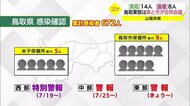 【新型コロナ続報】鳥取県がデルタ株感染厳重警戒情報を県東部にも発表 県民に警戒呼びかけ