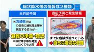 線状降水帯の情報は2種類　「半日前予測」で避難の準備・確認　「直前予測と発生情報」で直ちに適切な避難を　気象予報士が解説