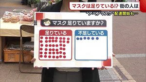 “アベノマスク”配達開始も… もうマスクは足りている!?【新潟】