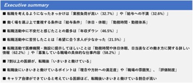 医師の転職活動に関する動向調査 転職のきっかけは「業務負荷の高さ」