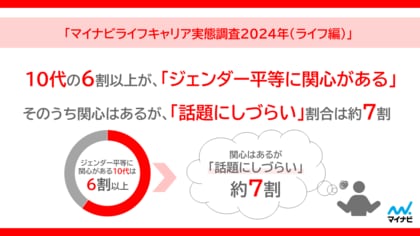 「マイナビライフキャリア実態調査2024年(ライフ編)」を発表