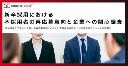 【新卒採用における不採用者の再応募意向と企業への関心調査】最終選考まで進んだ企業への再応募意向は45.8%!求職者の半数近くが中途採用での再チャレンジを視野に