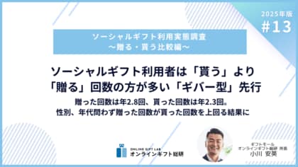 ～2025年版ソーシャルギフト利用実態調査～ ソーシャルギフト利用者は「貰う」より「贈る」回数の方が多い「ギバー型」先行