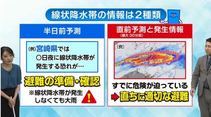 線状降水帯の情報は2種類　「半日前予測」で避難の準備・確認　「直前予測と発生情報」で直ちに適切な避難を　気象予報士が解説