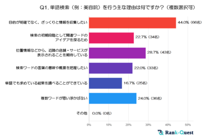 30代の検索リアル!単語検索vs.複数ワード検索(2025年調査:SEOに役立つデータ)