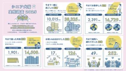 ペットラインがペットへの「愛情」を可視化した 「シニア犬猫実態調査2025 愛情篇」を公開~いぬとねこ シニアのそなえプロジェクト~