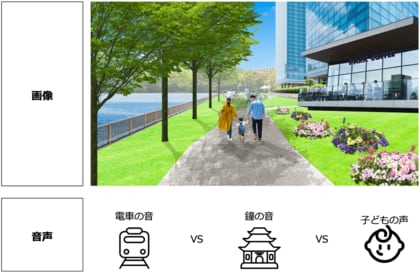 サイレントマジョリティにとって子どもの声は「騒音」ではなく「魅力」であることを実証−明治大学商学部加藤拓巳准教授とNECの共同研究成果が日本感性工学会で優秀発表賞を受賞