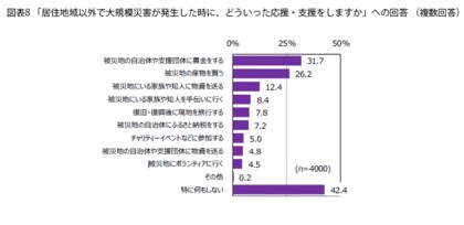 FromプラネットVol.221<防災対策に関する意識調査>