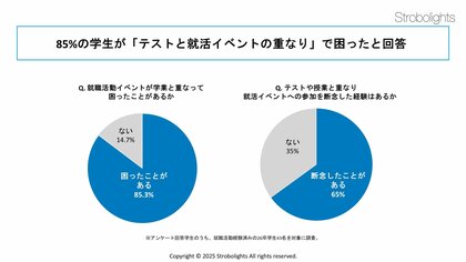 【新卒採用ご担当者様向け】就活イベントとテスト期間の重なりに85%が困惑──大学の学事スケジュールを可視化した学事日程調査レポート（2025年度版）